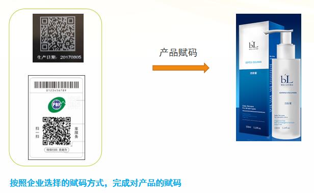 化妆品防伪标签