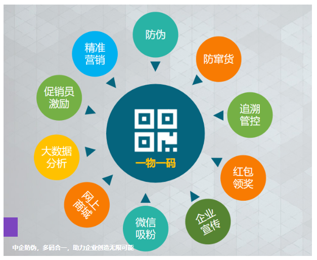 扫码购开发